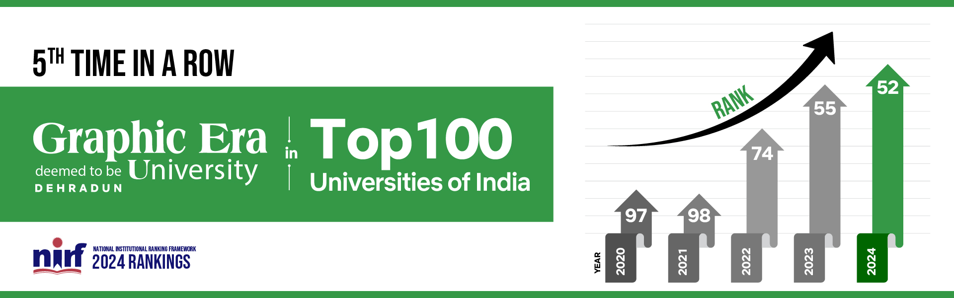 V3TzpIhc-geu-nirf-2024-rankings-slider-1