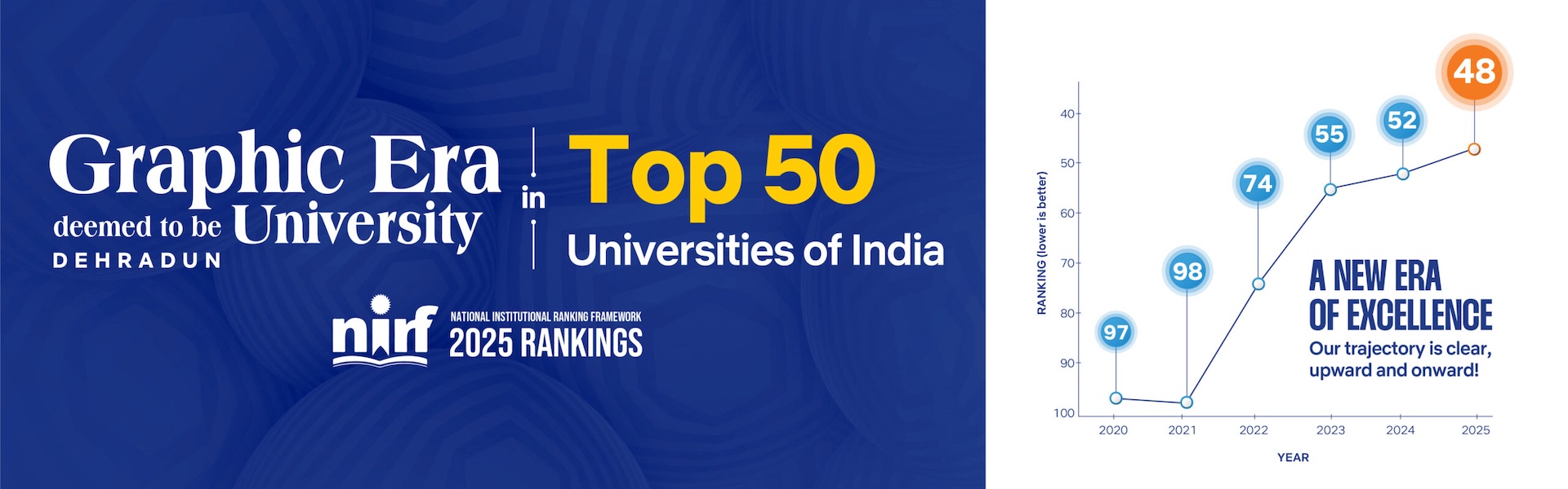 1920x600-NIRF-2025-Graph-scaled